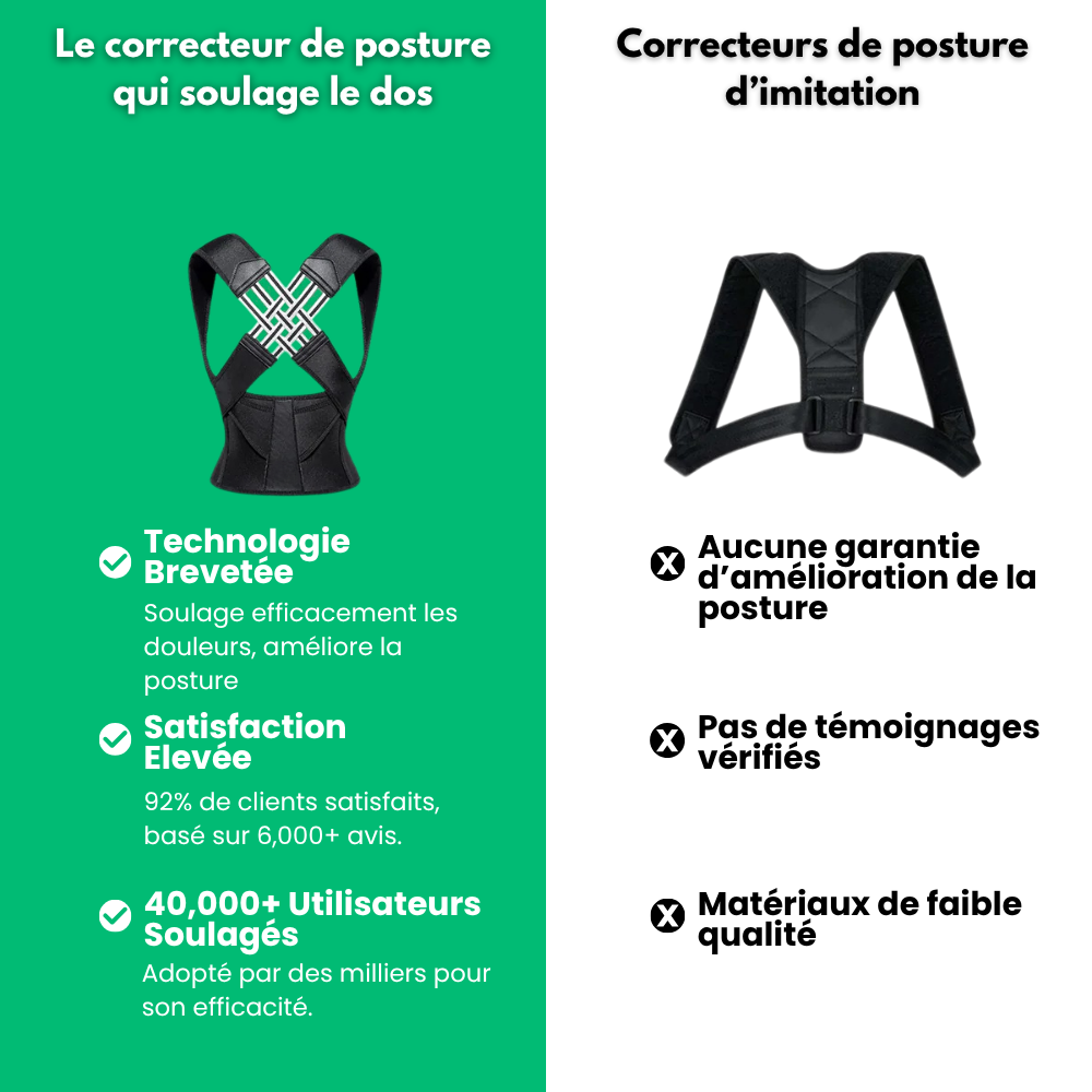 Modaréa Ortopro – Correcteur de Posture Confortable & Invisible