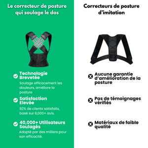 Modaréa Ortopro – Correcteur de Posture Confortable & Invisible